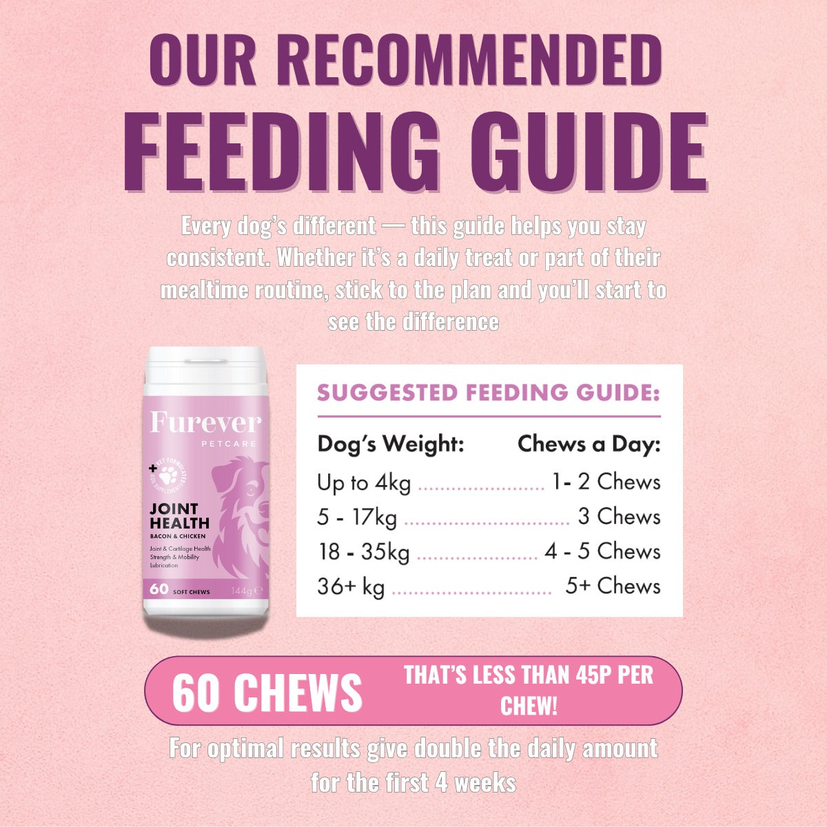 Hip & Joint Support Chews for Dogs – 60 Soft Chews